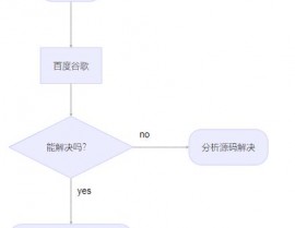 开源社区源码,开源社区源码的魅力与价值