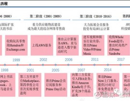 云核算龙头,云核算龙头企业的兴起与未来展望