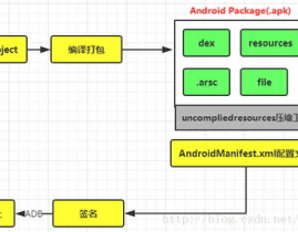 android开发环境建立,二、开发环境预备