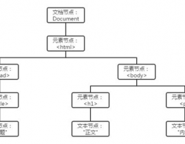 html名词解释,HTML简介