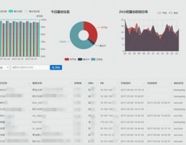 京东数据库,技能驱动下的电商帝国柱石