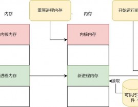 检查linux进程,深化了解进程检查与监控