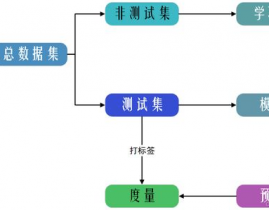 机器学习 流程,机器学习流程概述