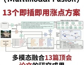 多模态机器学习,交融多感官信息，敞开智能新时代