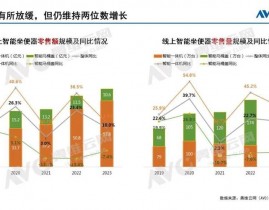 大数据范畴专家,大数据范畴的开展趋势与应战