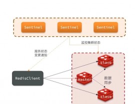 键值对数据库,Redis的原理与运用