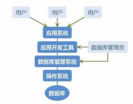 安全数据库,安全数据库在现代信息技能中的使用与应战