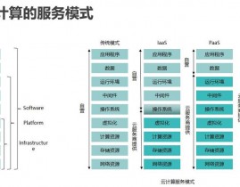 华为云核算部分,引领未来智能国际的要害力气