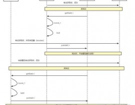 mysql并发,深化解析MySQL并发操控机制