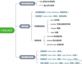 mysql查询表是否存在