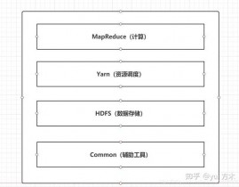 vue常用组件, 组件概述