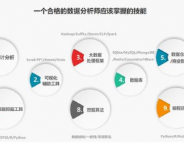 大数据剖析训练校园,助力你成为数据年代的精英