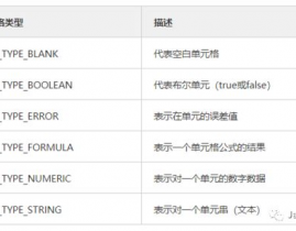 java导出word,高效完成文档生成与修正