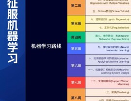 机器学习 大学,机器学习在大学教育中的使用与展望