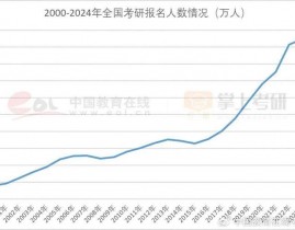 考研大数据专业,未来趋势与作业开展