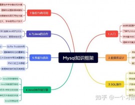 怎样仿制数据库,怎么仿制MySQL数据库