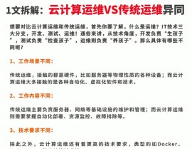 云核算工程,未来科技开展的中心动力