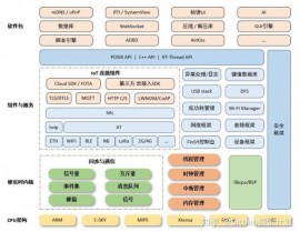 c开源项目,探究C言语开源项目的魅力与价值