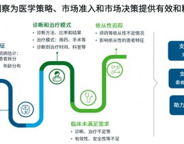 医学大数据,推进医疗革新的引擎