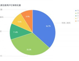 大数据和数据剖析的差异,界说与概念