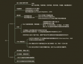 计算机三级嵌入式体系开发,根底知识与技能解析