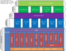 嵌入式架构,构建智能设备的柱石