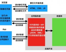 vue和django,高效的前后端别离开发实践