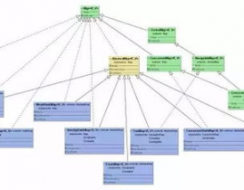 java循环map