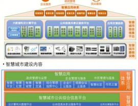 云核算相关论文,云核算在才智城市建造中的运用与应战