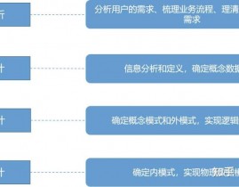 数据库的概念模型独立于,独立于计算机体系的数据笼统