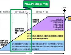 开源pdm体系,助力企业高效产品数据办理