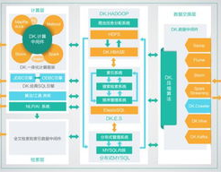 免费大数据渠道,助力数据科学家的立异之路