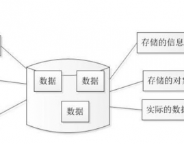 在联系数据库中,联系数据库概述