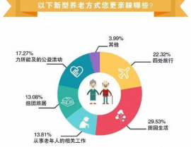 大数据养老,新时代养老形式的改造之路