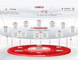 ai大模型龙头股,掌握未来科技浪潮的领军企业