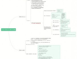 oracle去重查询,Oracle数据库去重查询详解