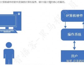 软件测验linux,Linux在软件测验中的运用与优势