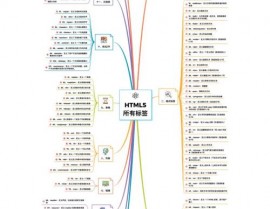 html单符号, 单符号概述