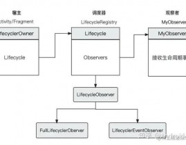 react组件生命周期,react官网中文网