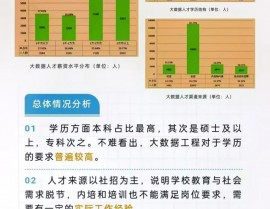 高考报考大数据,大数据专业，未来开展的金钥匙