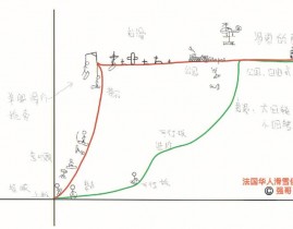 scala为什么用的很少,Scala运用率较低的原因剖析