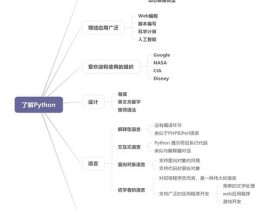 python模块,从概念到实战