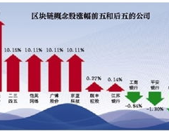 区块链概念龙头股,引领职业革新的前锋力气