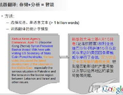 云核算翻译,技能革新与全球使用