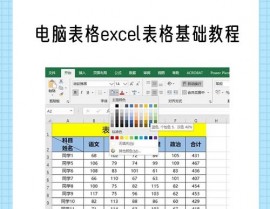 html表格标签,二、表格的根本结构