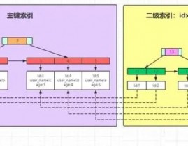 mysql回表,什么是MySQL回表？