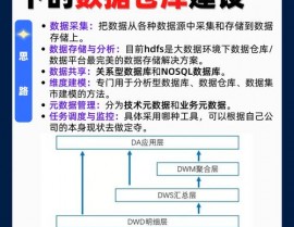 开源数据仓库,大数据年代的利器