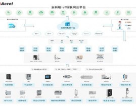 物联网数据库,构建智能国际的柱石