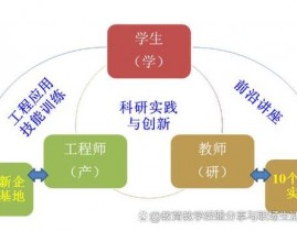 长沙理工大学嵌入式试验室,立异驱动，培育未来工程师