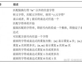 r言语正则表达式,二、R言语正则表达式根底